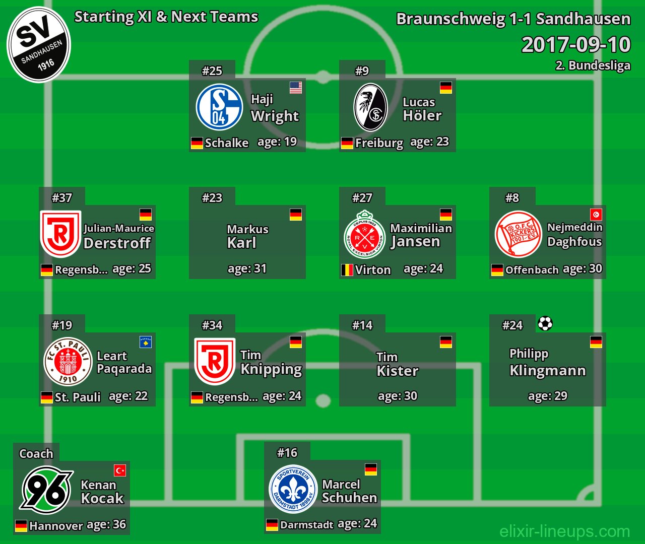 Sandhausen Starting XI & Next Teams 2017-09-10