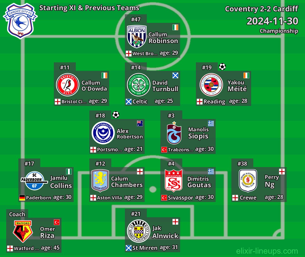 Cardiff Starting XI & Previous Teams 2024-11-30
