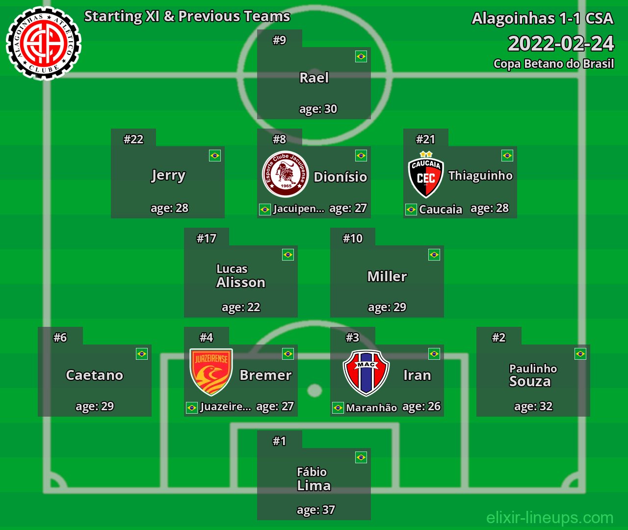 Alagoinhas Starting XI & Previous Teams 2022-02-24