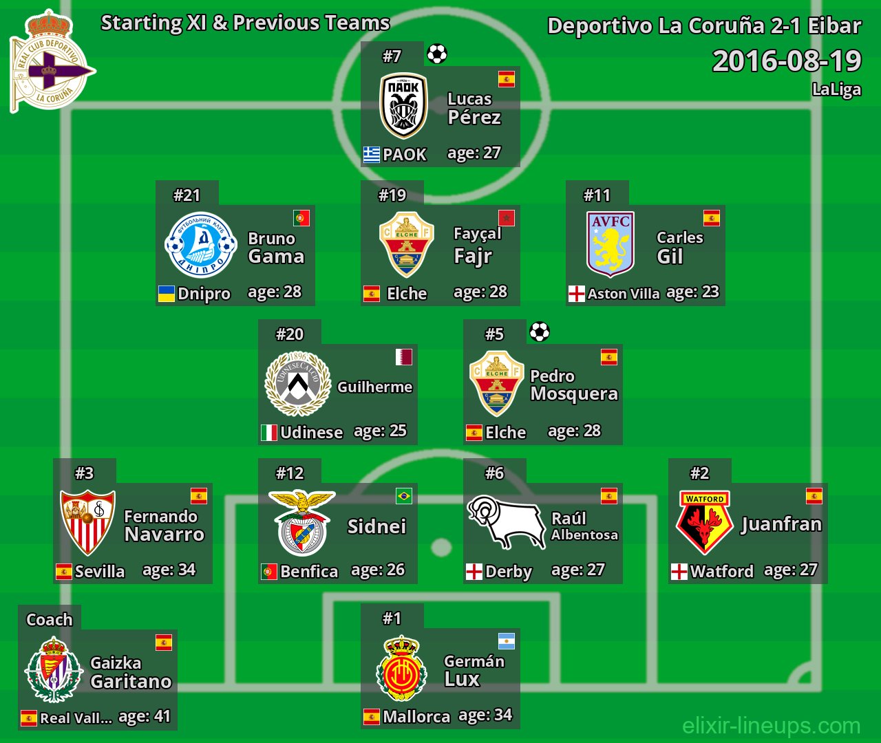 Deportivo La Coruña Starting XI & Previous Teams 2016-08-19