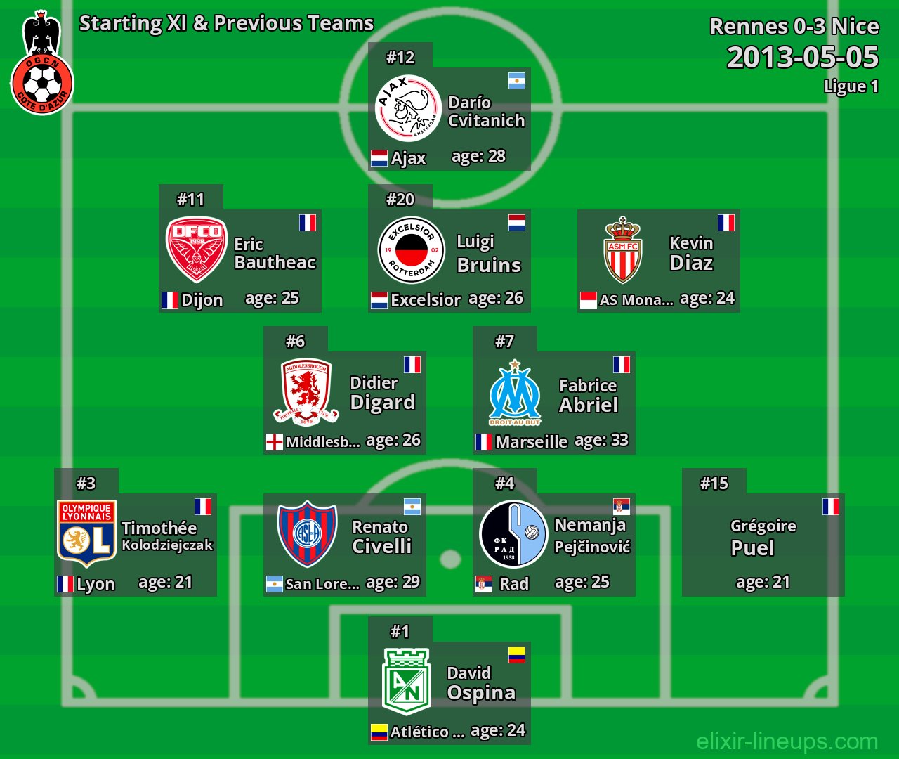 Nice Starting XI & Previous Teams 2013-05-05