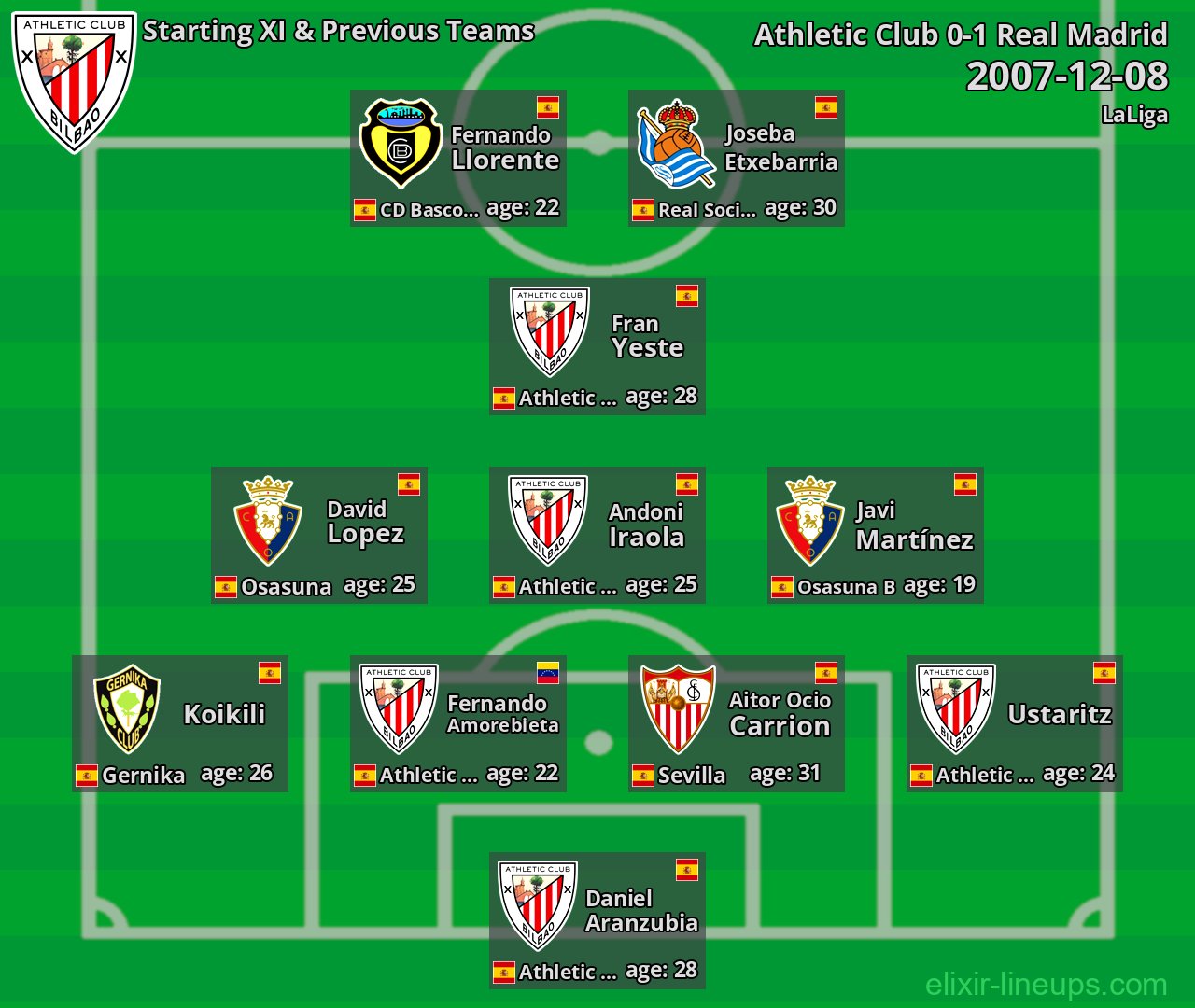 Athletic Club Starting XI & Previous Teams 2007-12-08