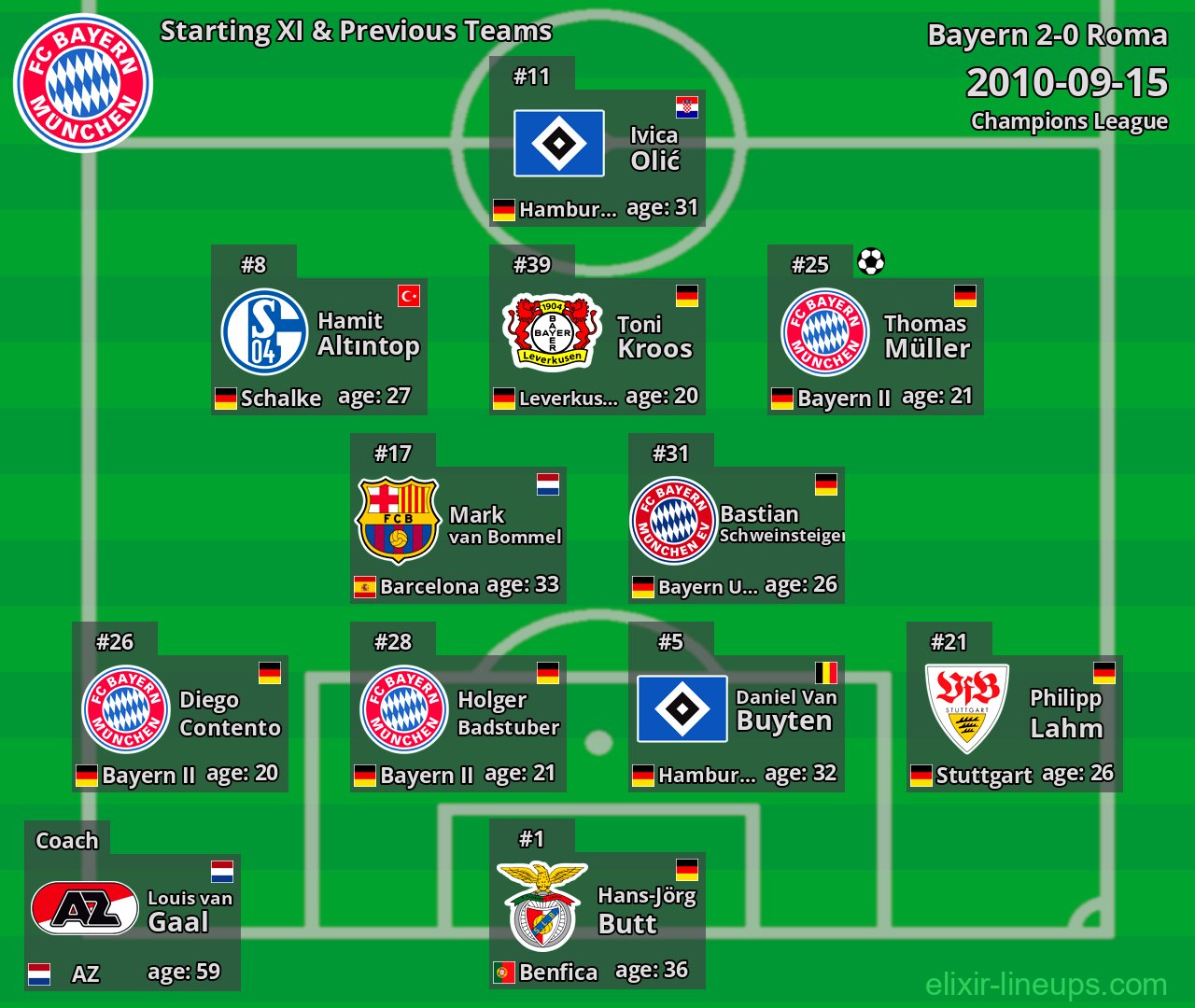 Bayern Starting XI & Previous Teams 2010-09-15