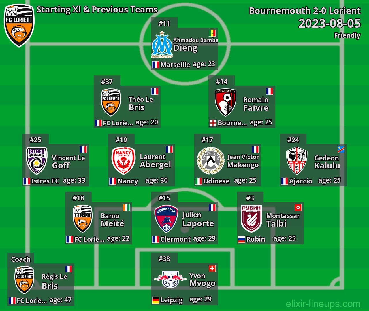 Lorient Starting XI & Previous Teams 2023-08-05
