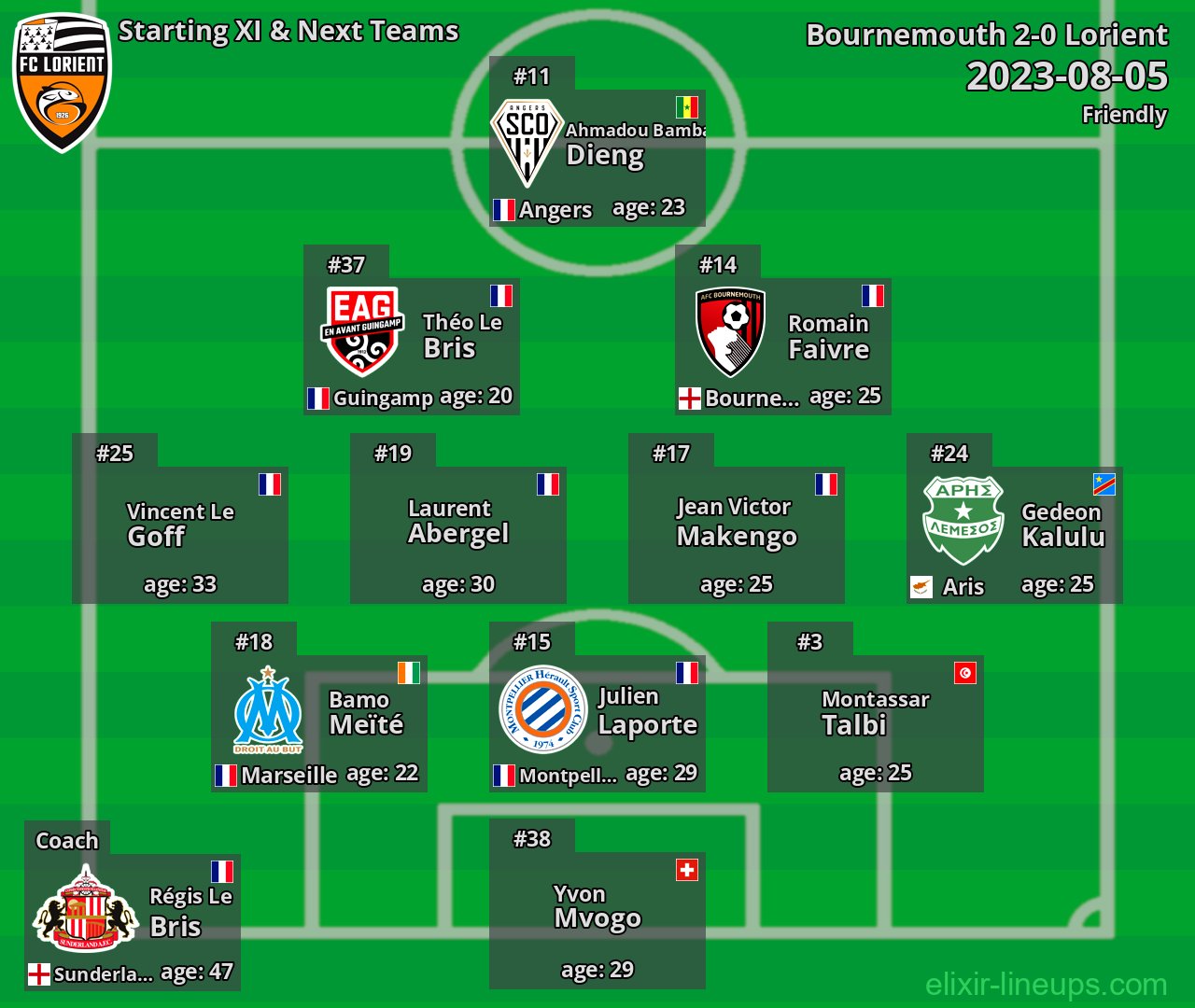 Lorient Starting XI & Next Teams 2023-08-05