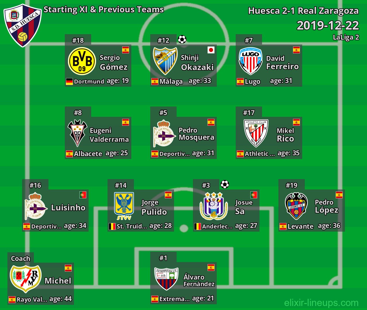Huesca Starting XI & Previous Teams 2019-12-22