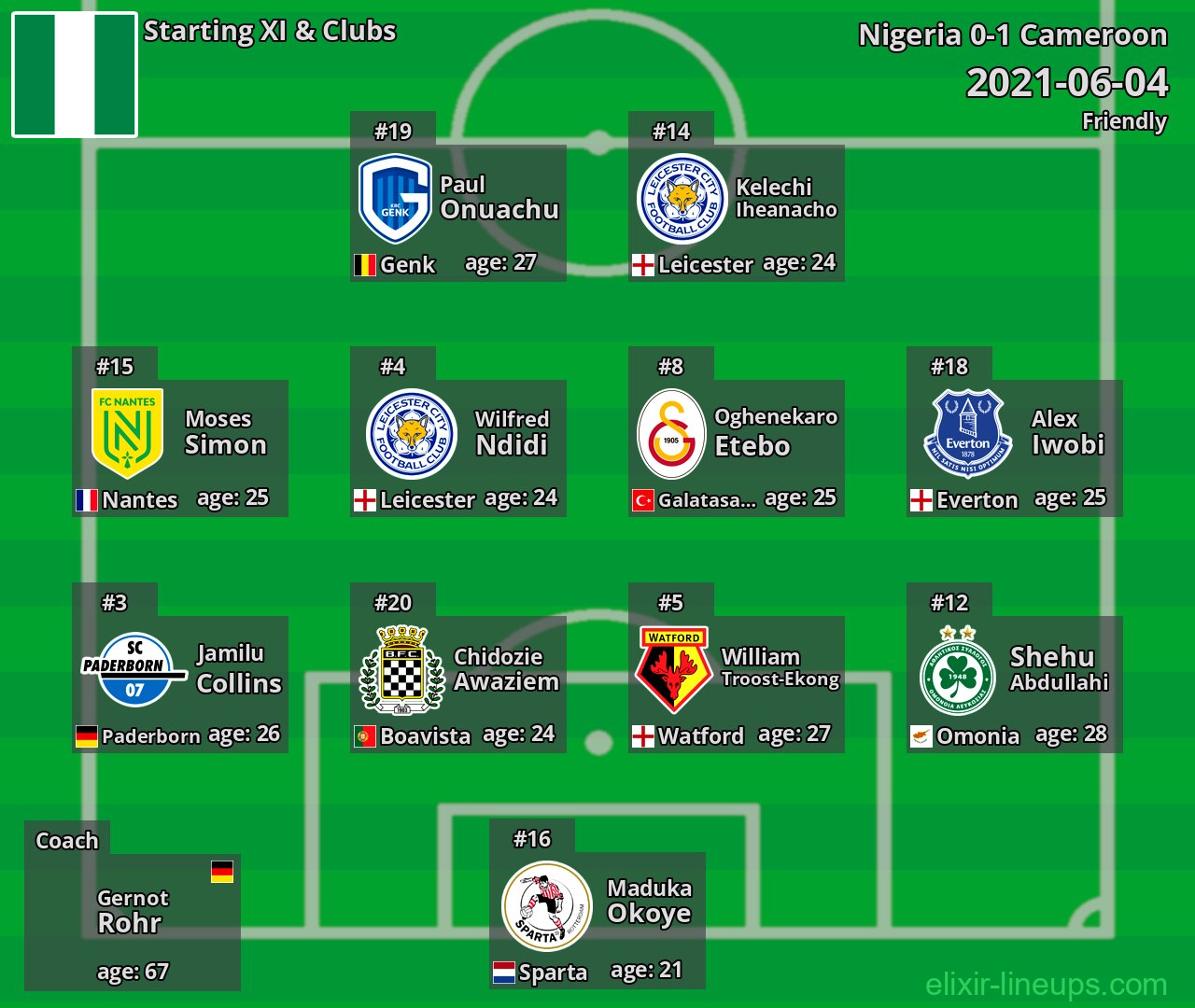 Nigeria Starting XI 2021-06-04
