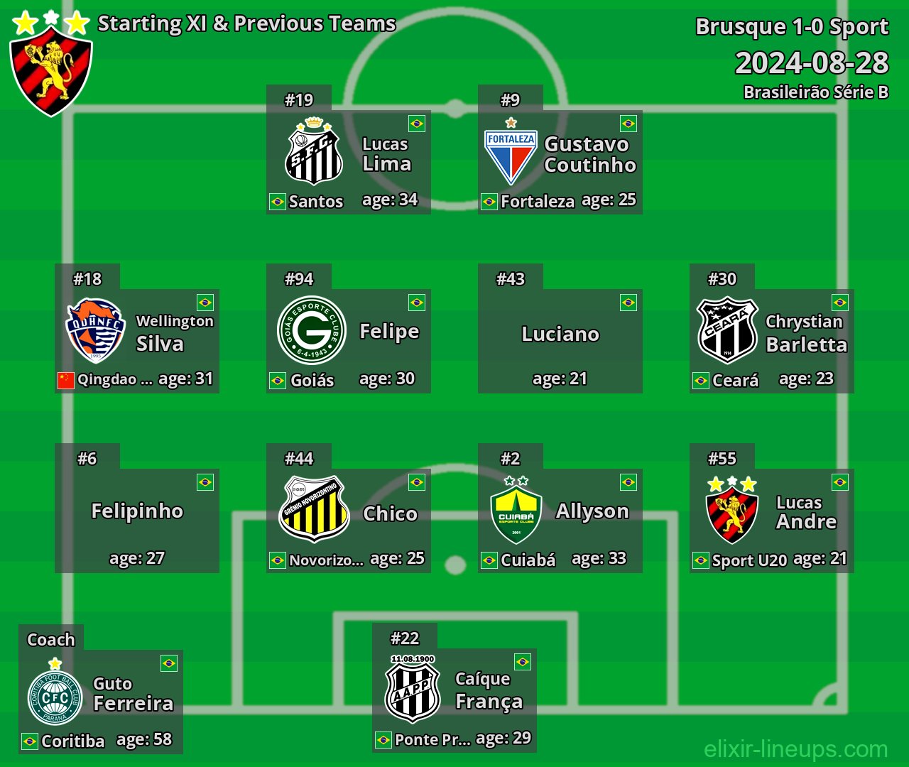 Sport Starting XI & Previous Teams 2024-08-28