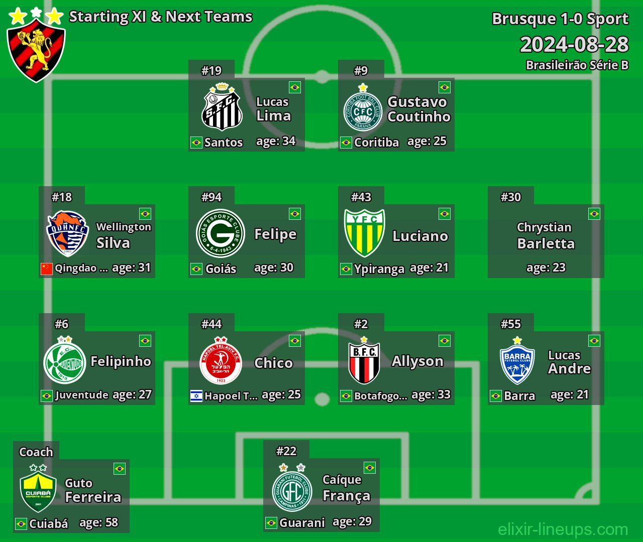 Sport Starting XI & Next Teams 2024-08-28