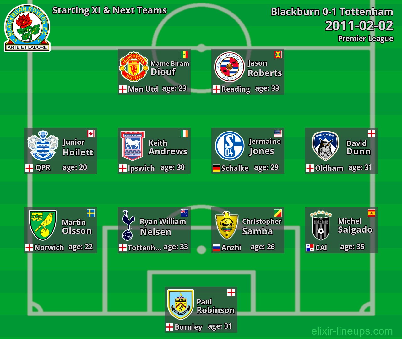 Blackburn Starting XI & Next Teams 2011-02-02