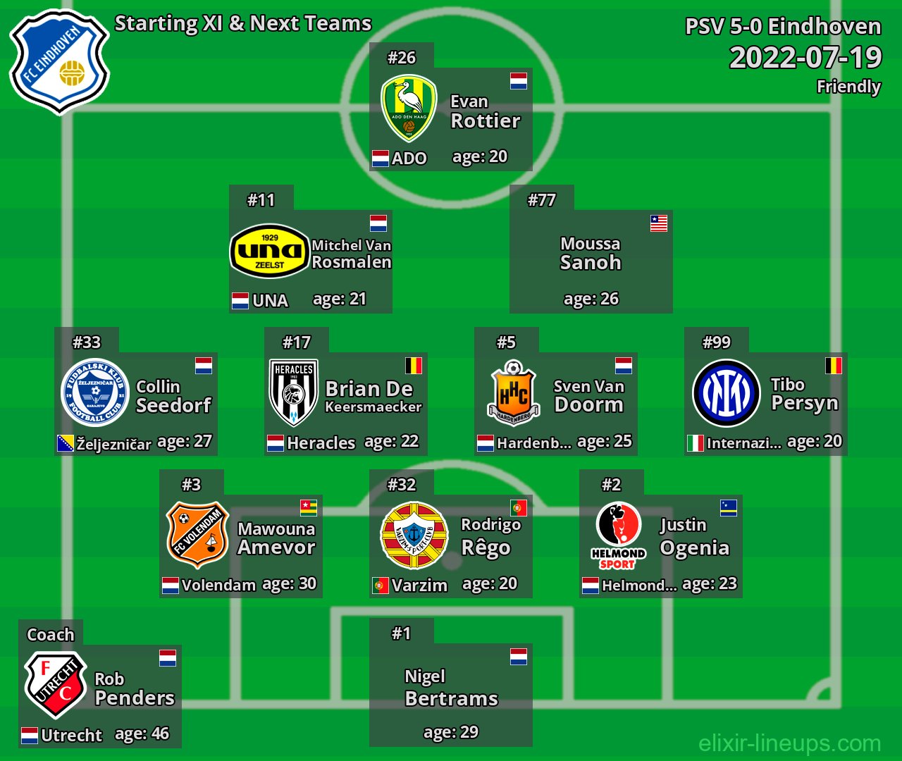 Eindhoven Starting XI & Next Teams 2022-07-19