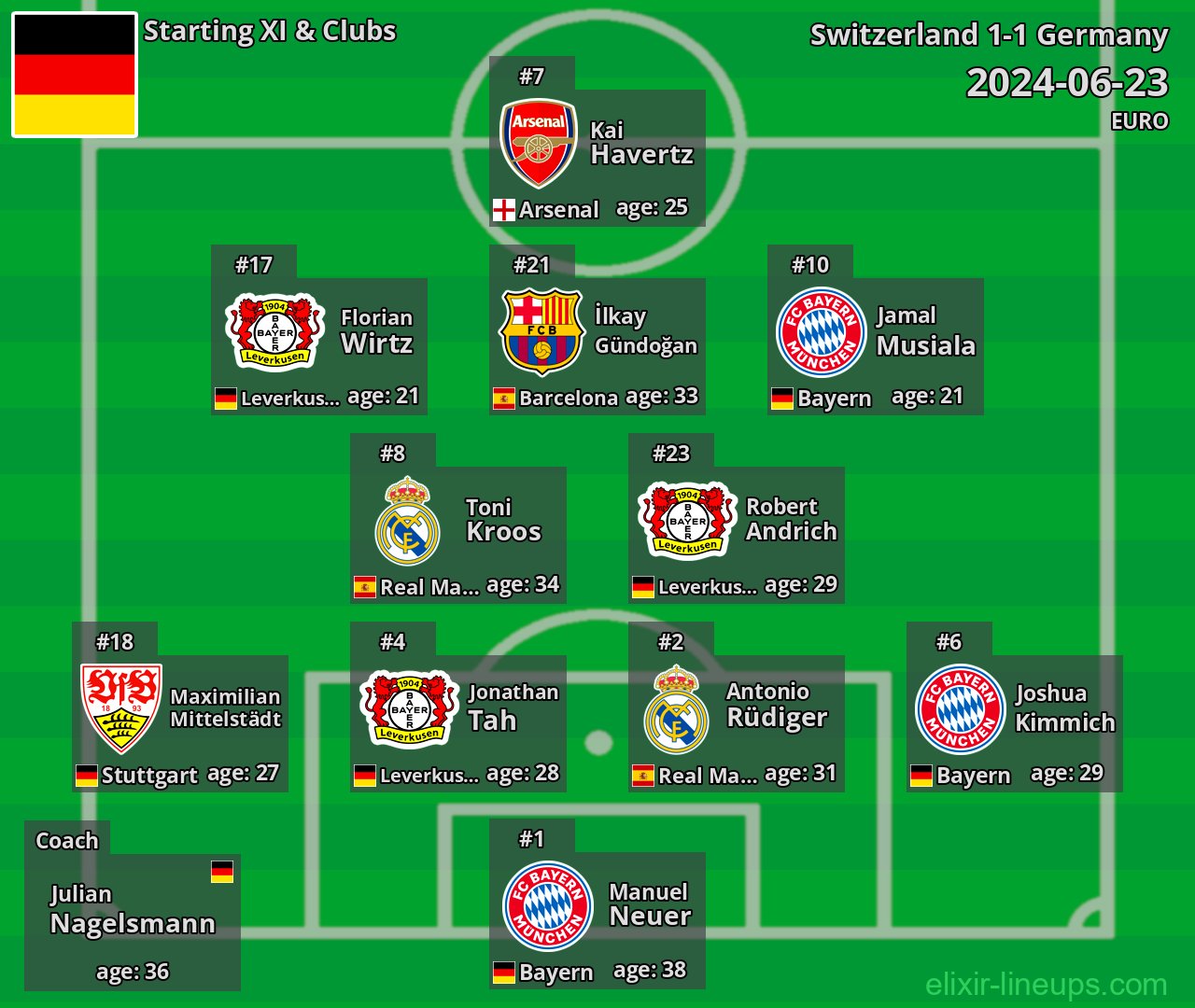 Germany Starting XI 2024-06-23
