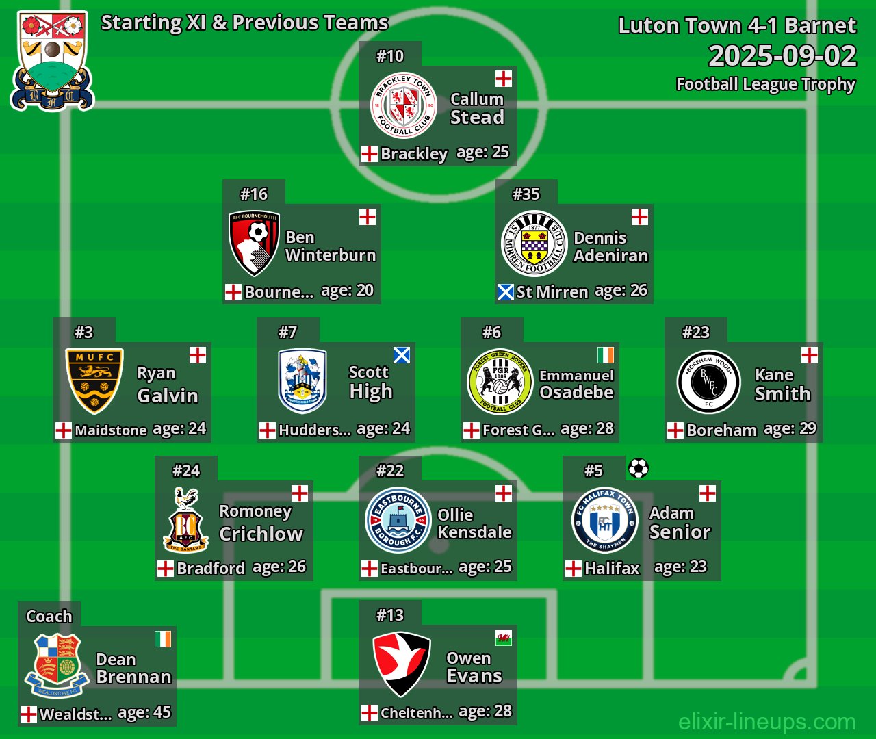 Barnet Starting XI & Previous Teams 2025-09-02