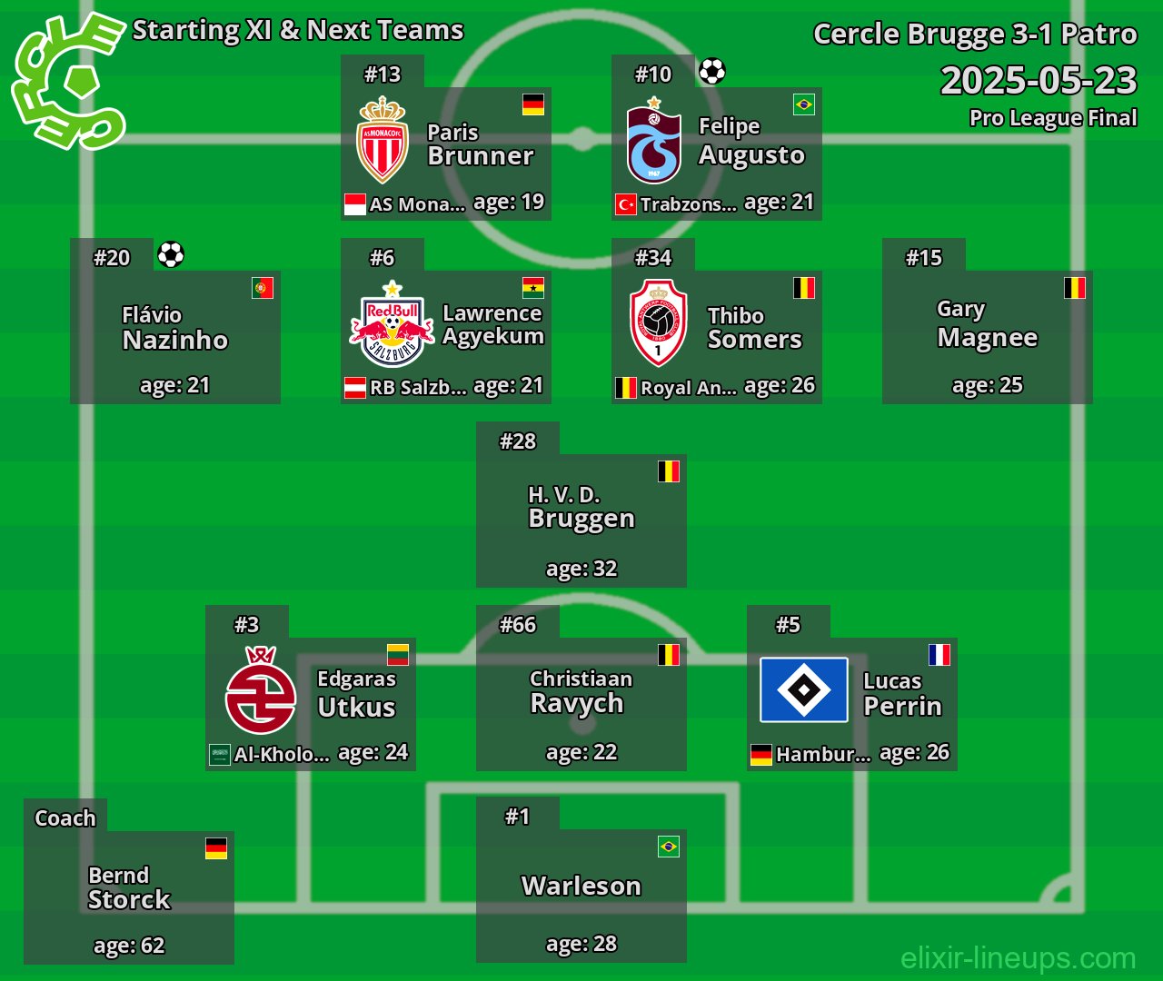 Cercle Brugge Starting XI & Next Teams 2025-05-23