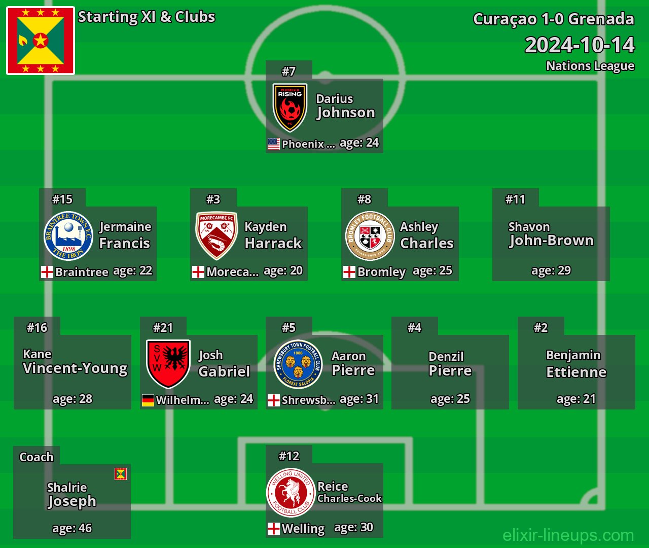 Grenada Starting XI 2024-10-14