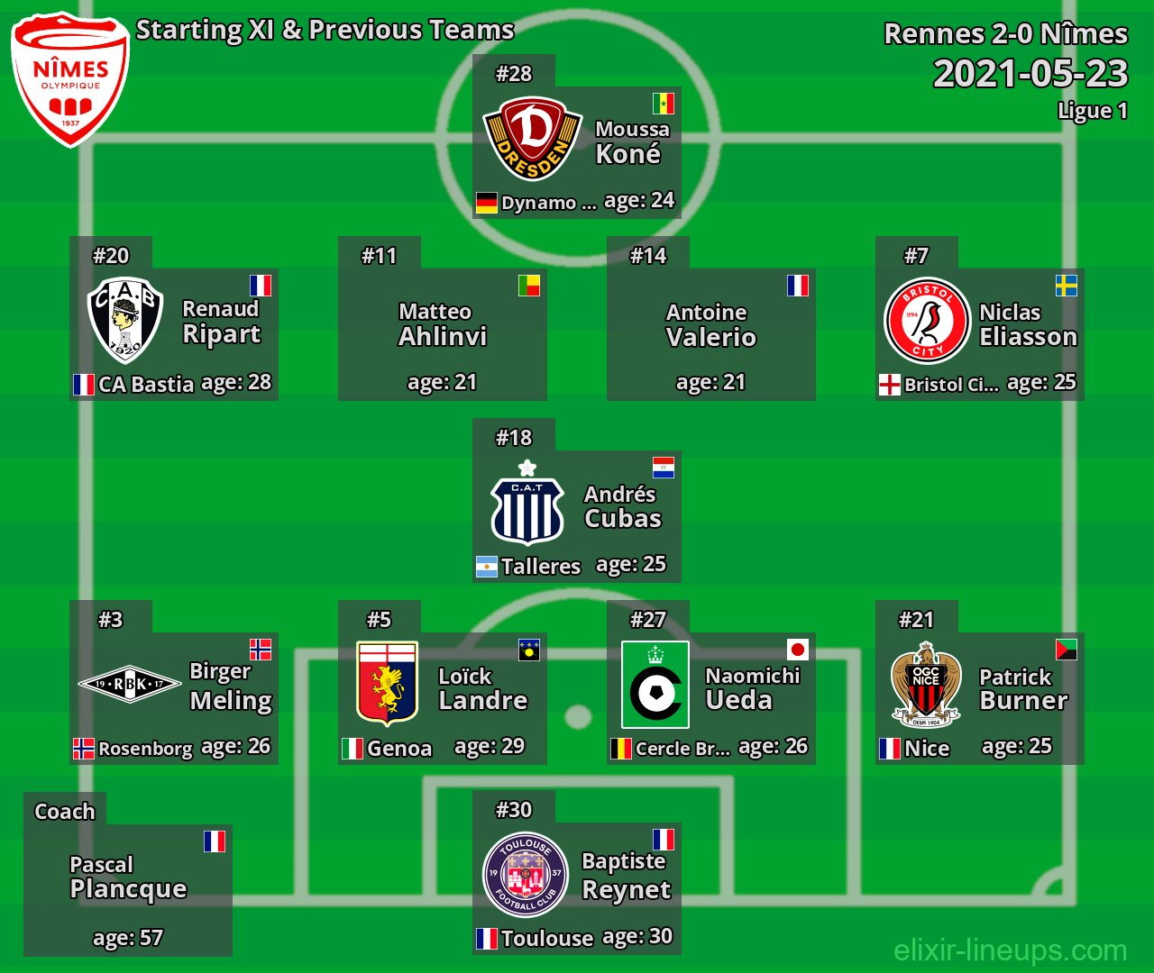 Nîmes Starting XI & Previous Teams 2021-05-23