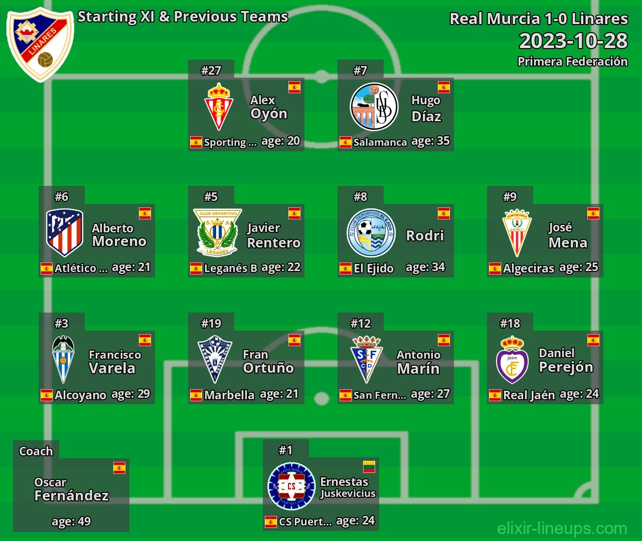 Linares Starting XI & Previous Teams 2023-10-28