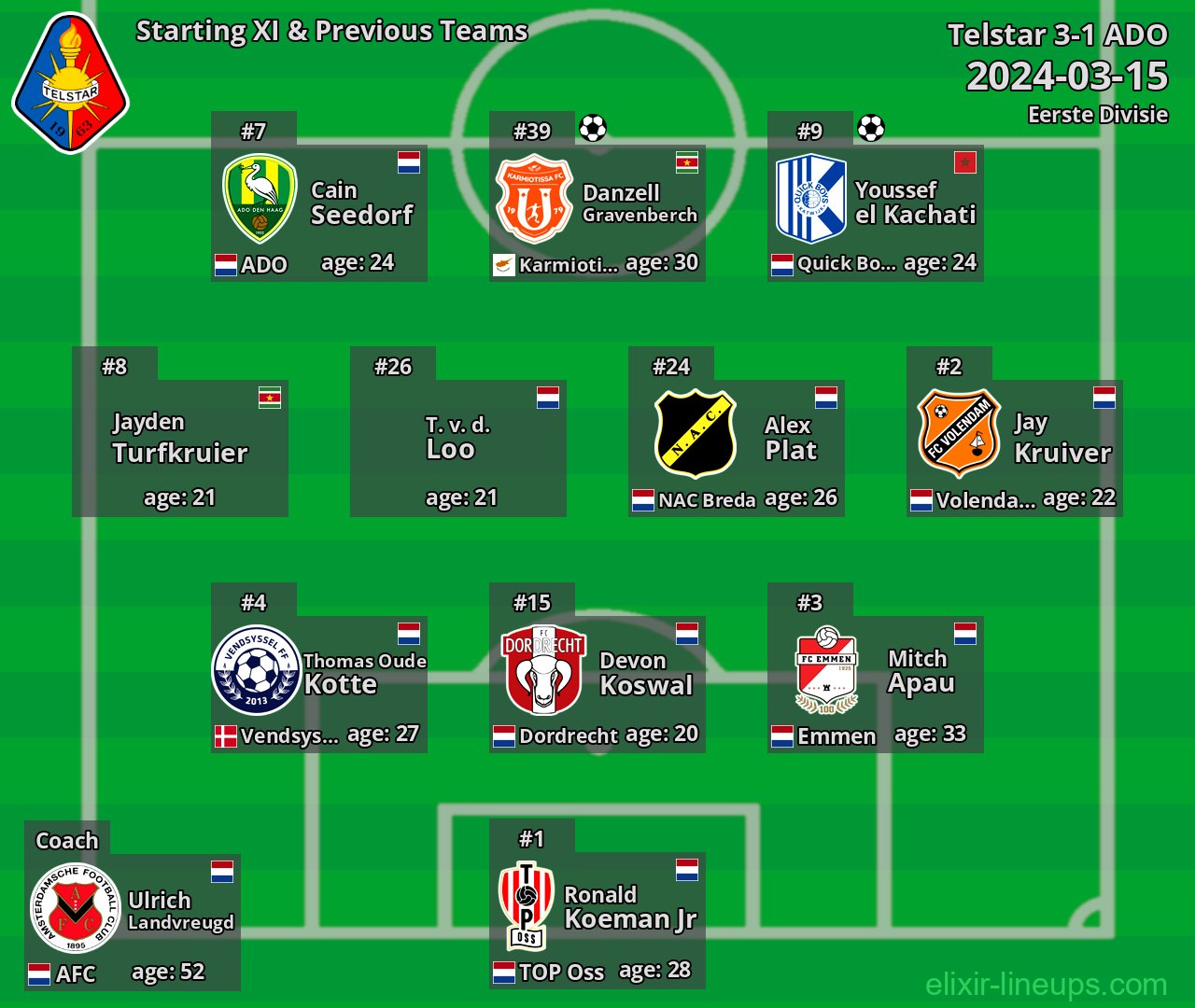 Telstar Starting XI & Previous Teams 2024-03-15