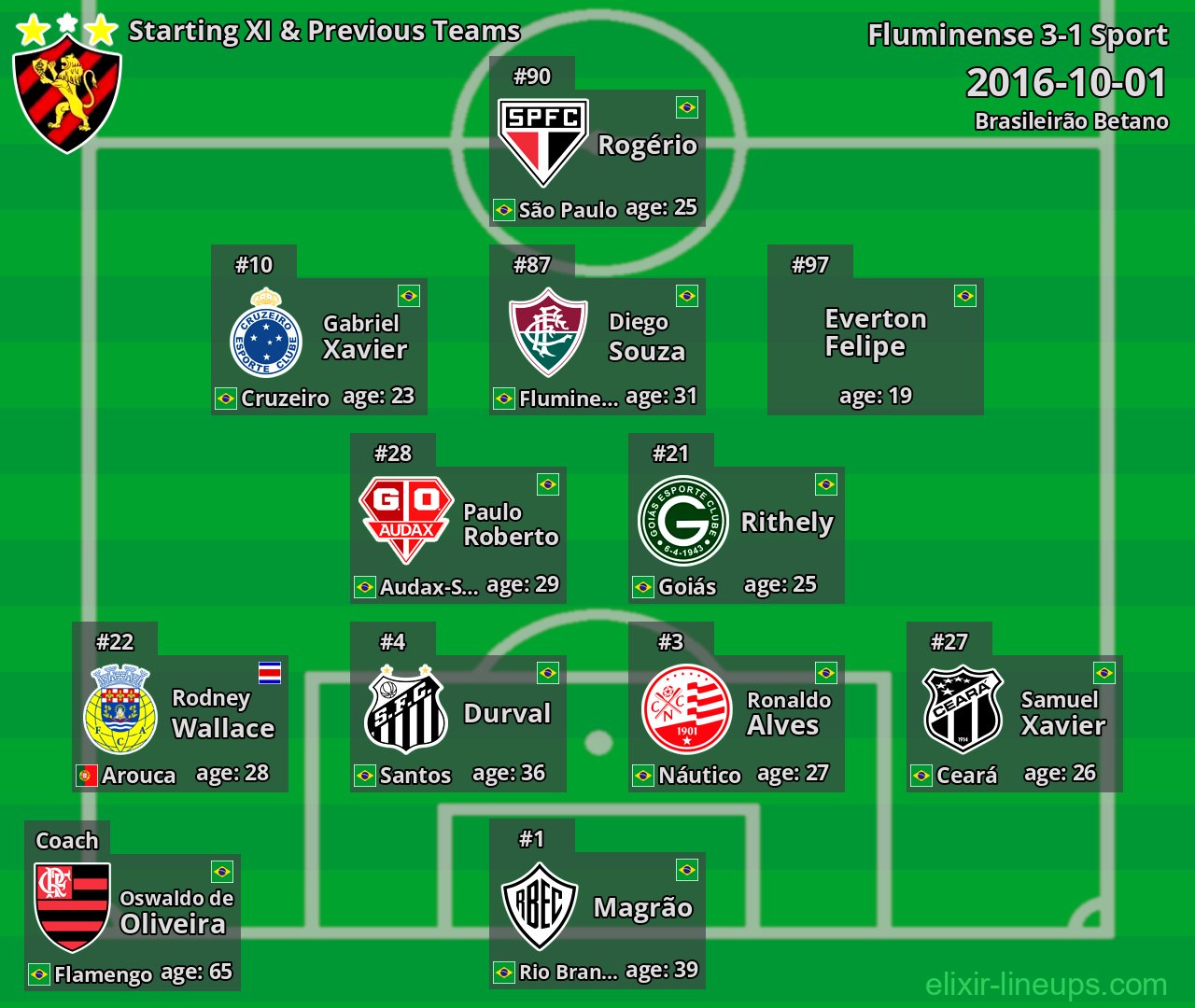 Sport Starting XI & Previous Teams 2016-10-01