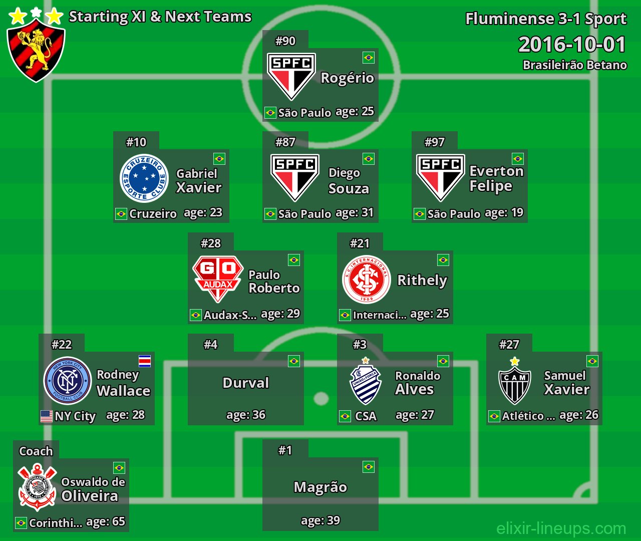 Sport Starting XI & Next Teams 2016-10-01