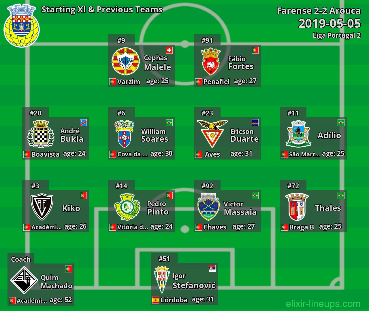 Arouca Starting XI & Previous Teams 2019-05-05
