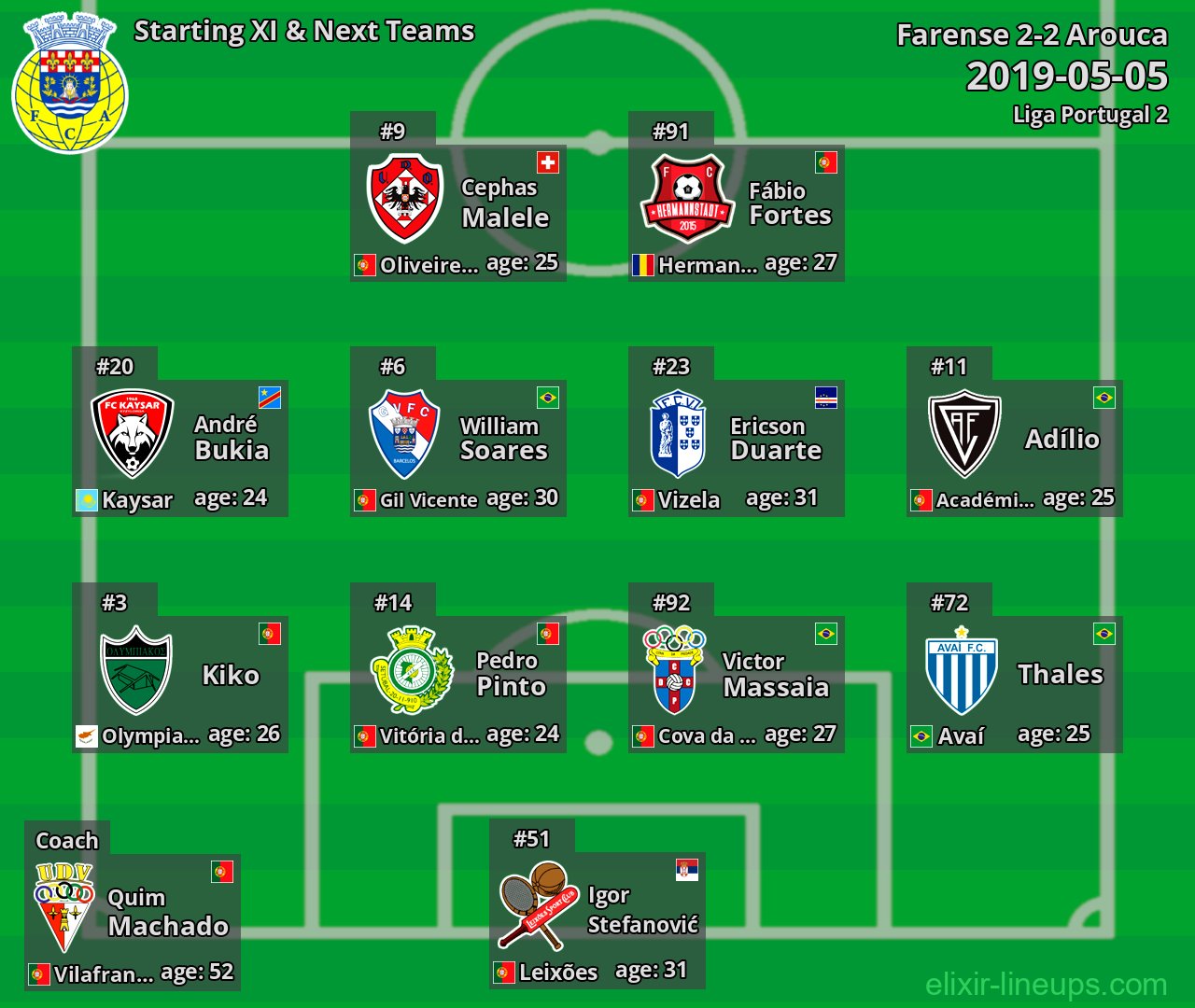Arouca Starting XI & Next Teams 2019-05-05
