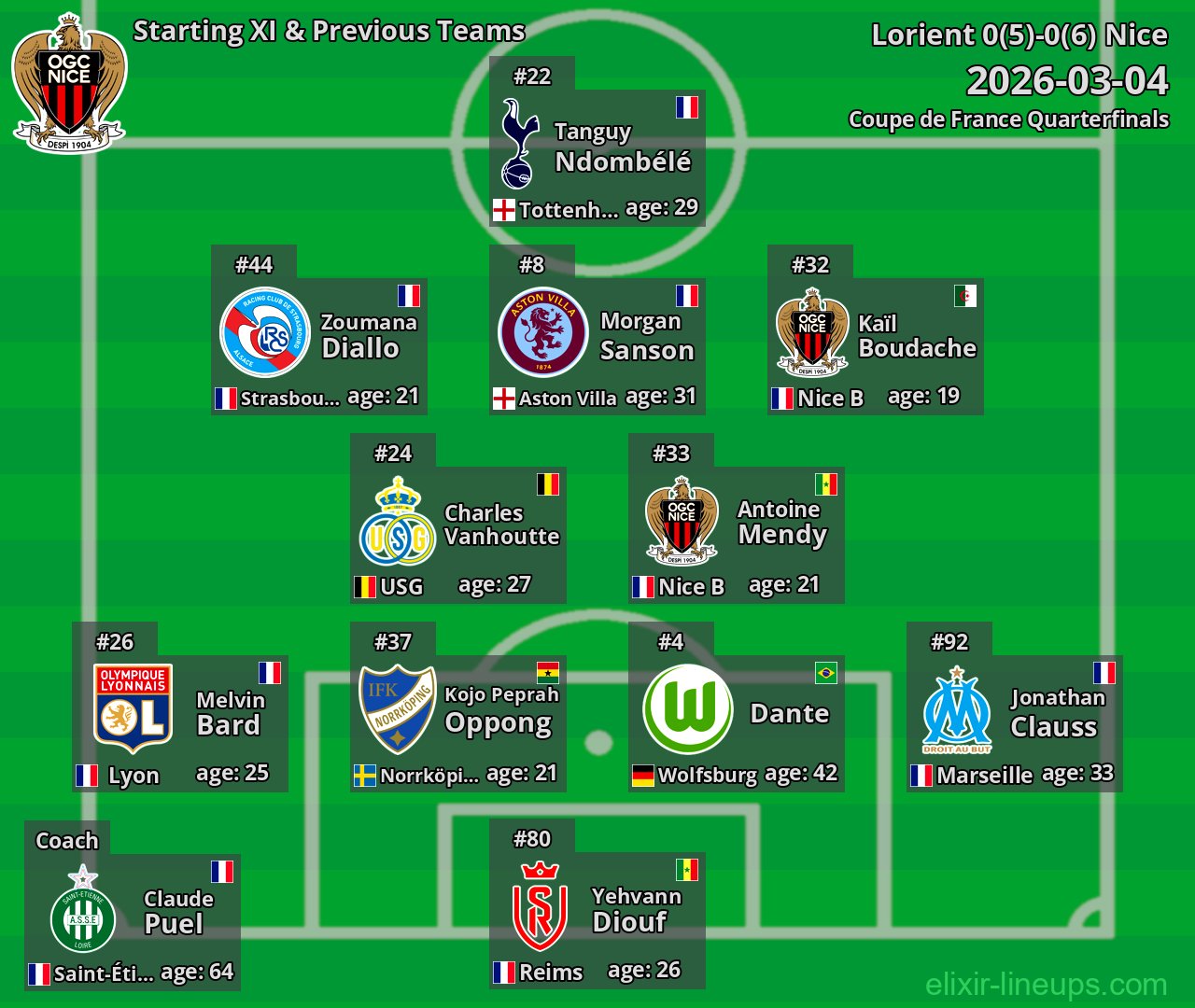 Nice Starting XI & Previous Teams 2026-03-04