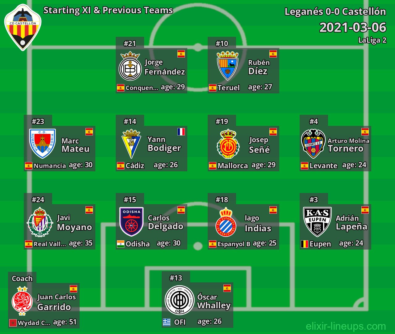 Castellón Starting XI & Previous Teams 2021-03-06