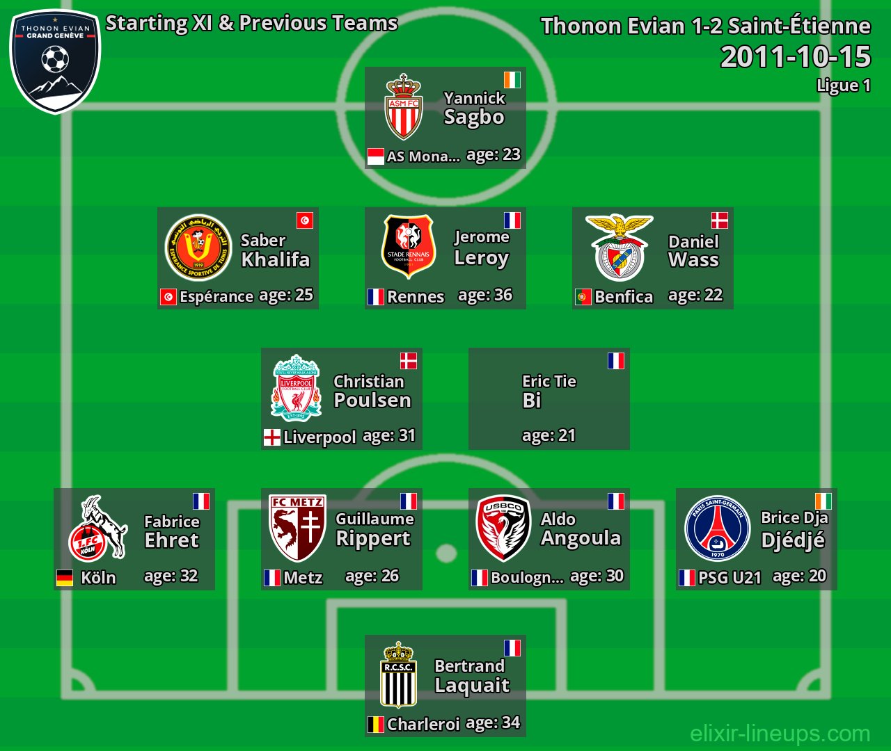 Thonon Evian Starting XI & Previous Teams 2011-10-15