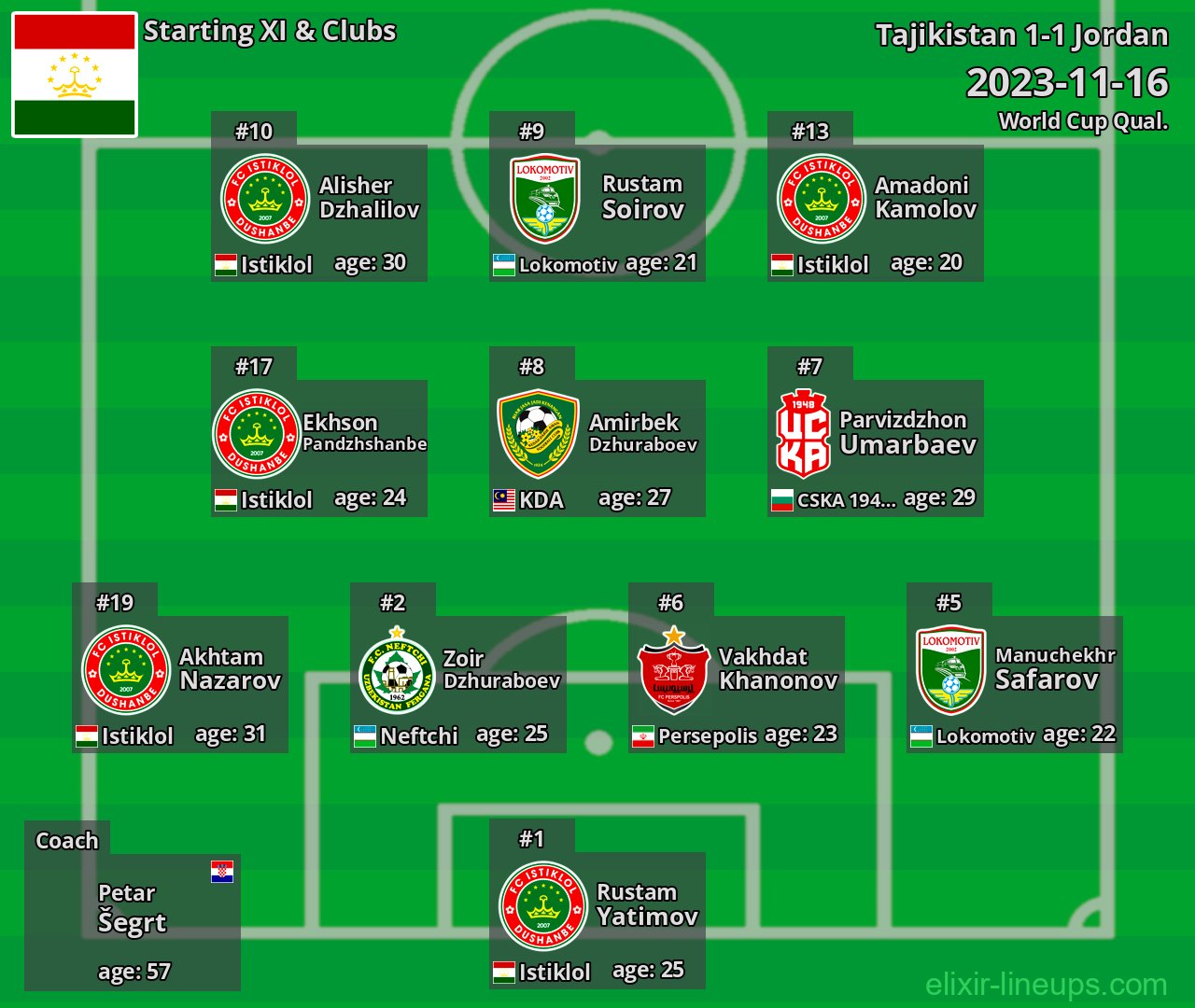 Tajikistan Starting XI 2023-11-16