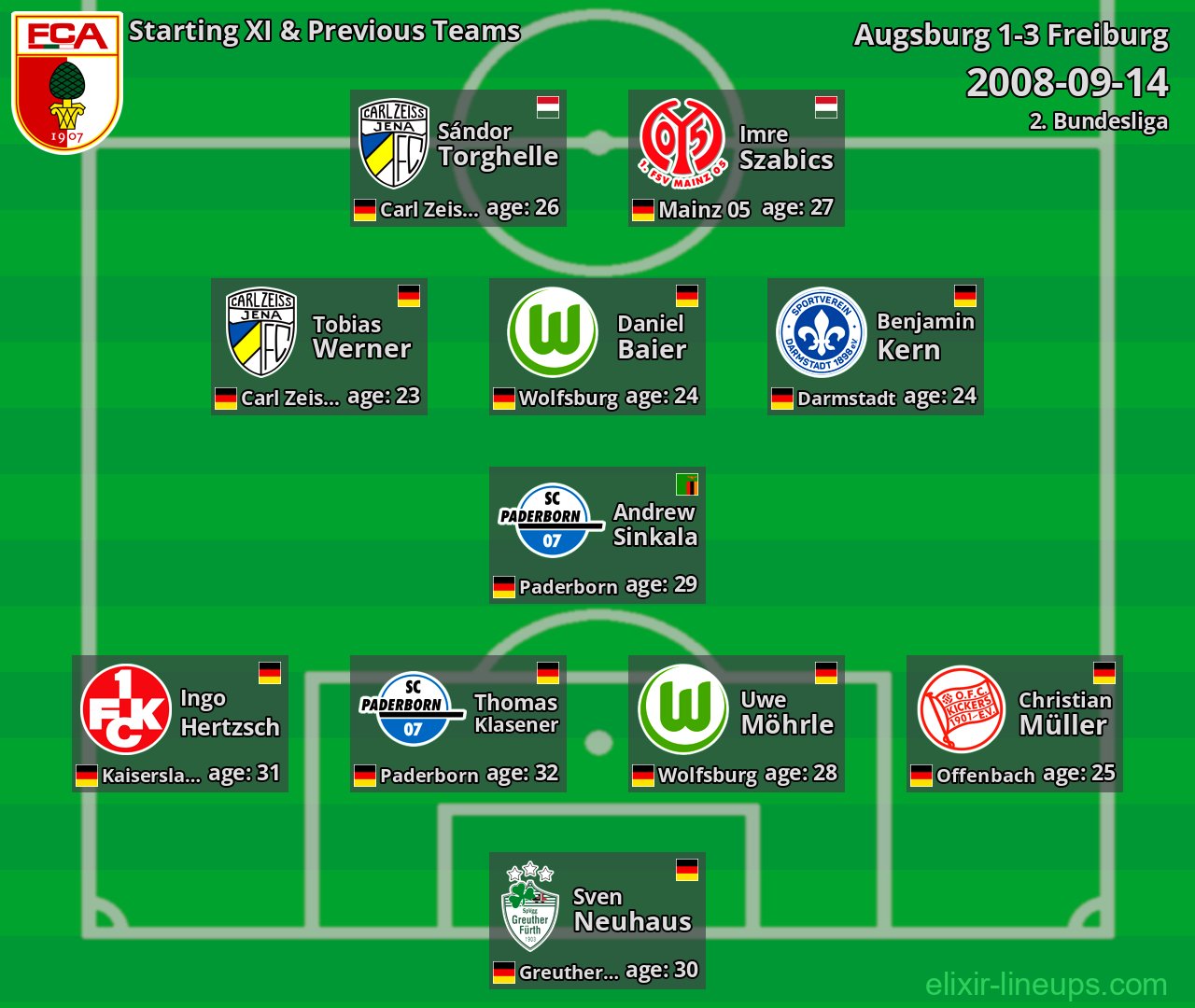 Augsburg Starting XI & Previous Teams 2008-09-14