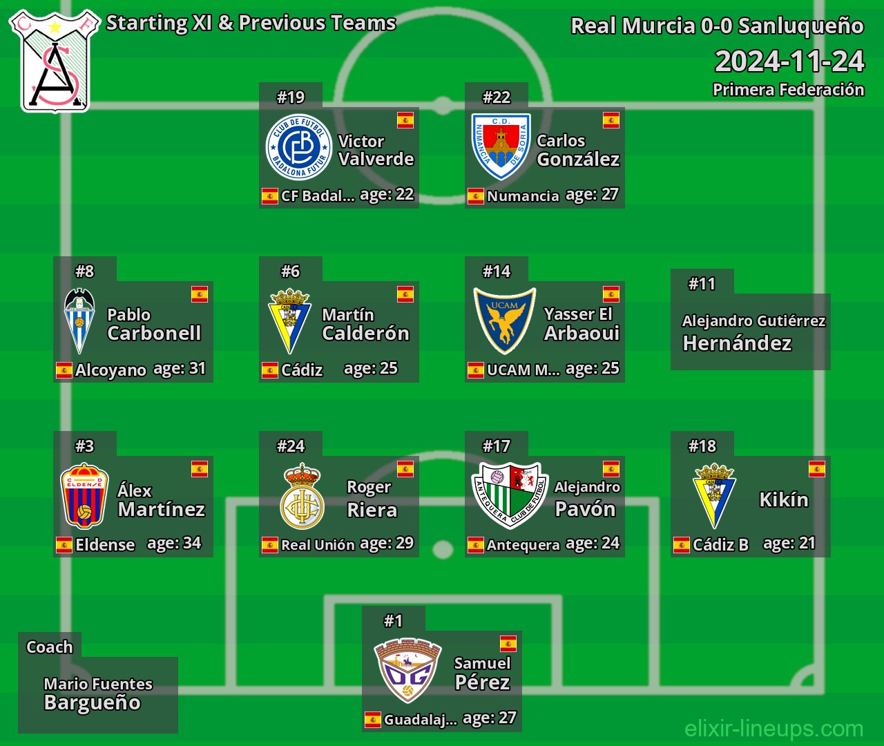 Sanluqueño Starting XI & Previous Teams 2024-11-24