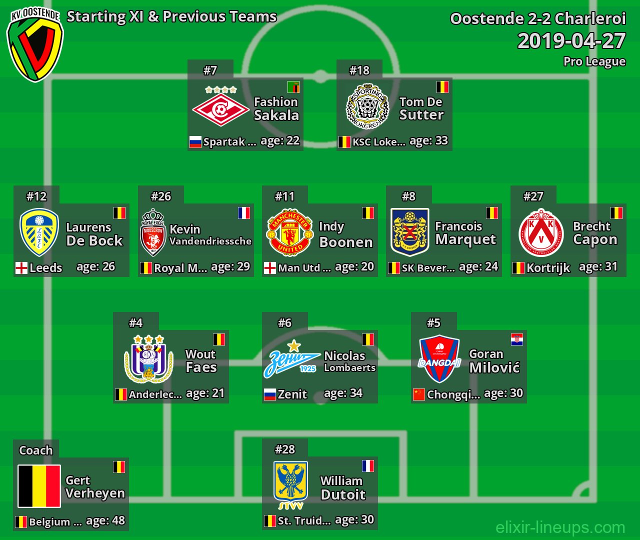 Oostende Starting XI & Previous Teams 2019-04-27