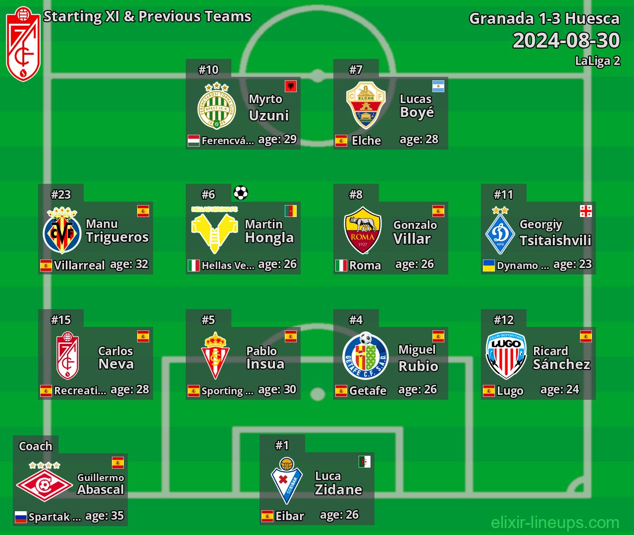 Granada Starting XI & Previous Teams 2024-08-30