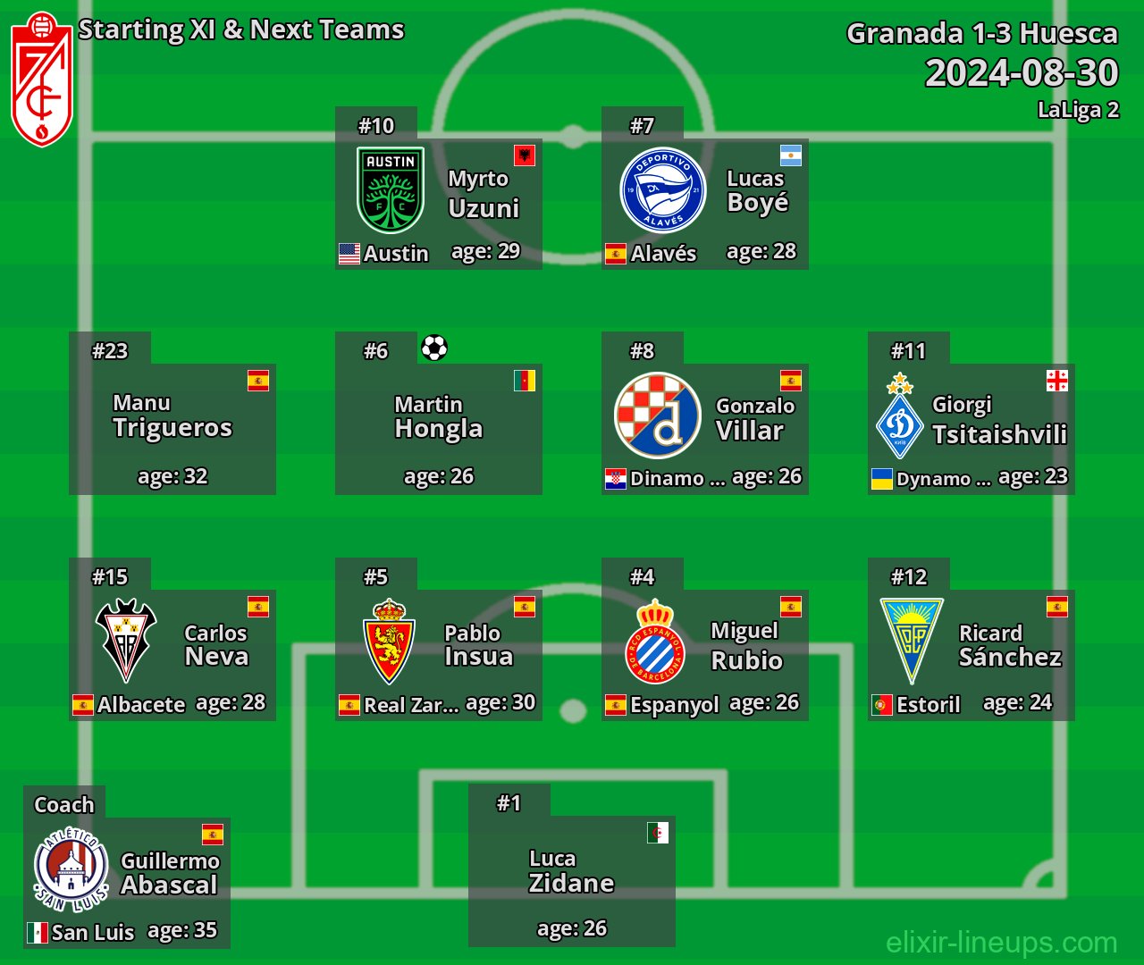 Granada Starting XI & Next Teams 2024-08-30