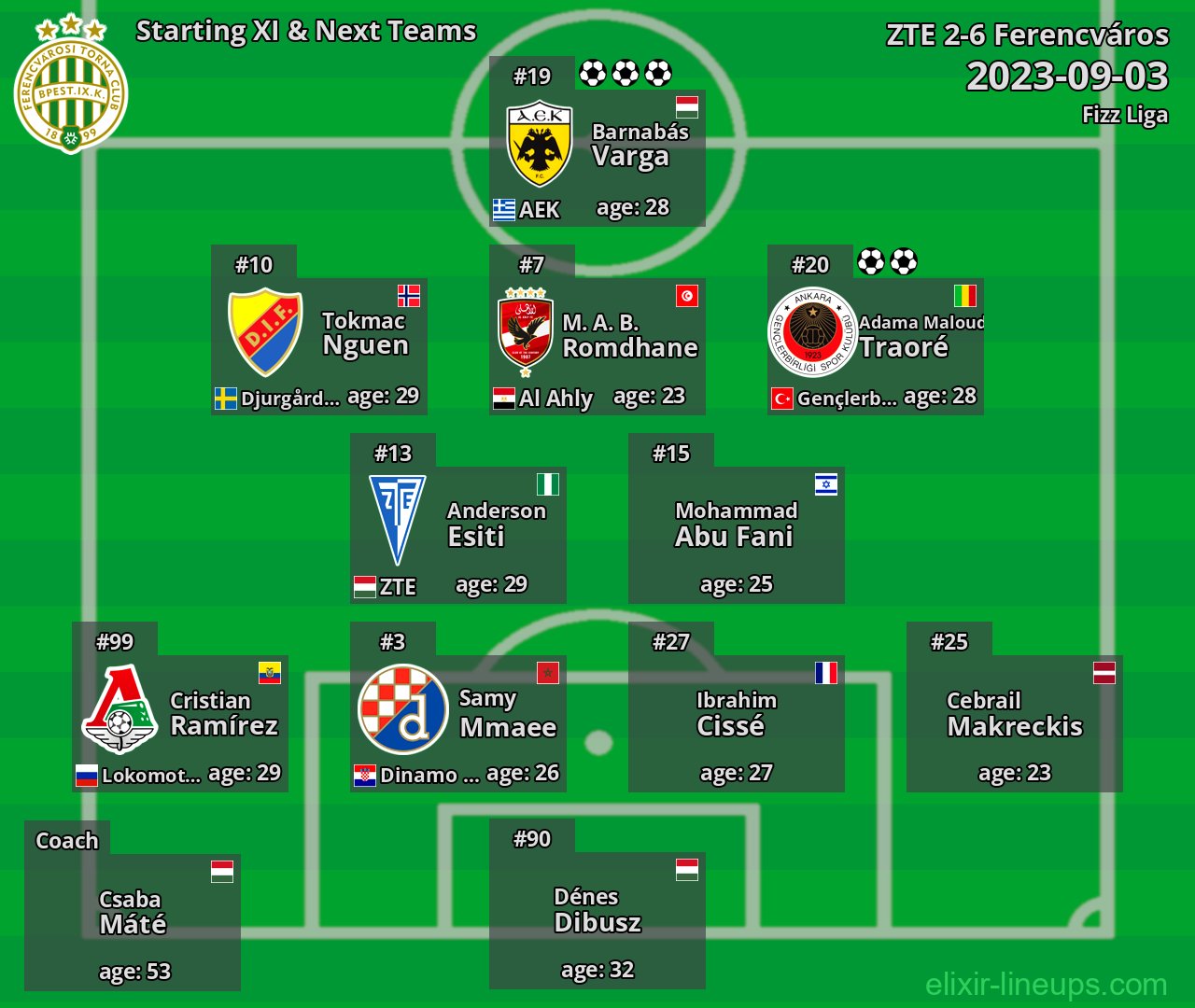 Ferencváros Starting XI & Next Teams 2023-09-03