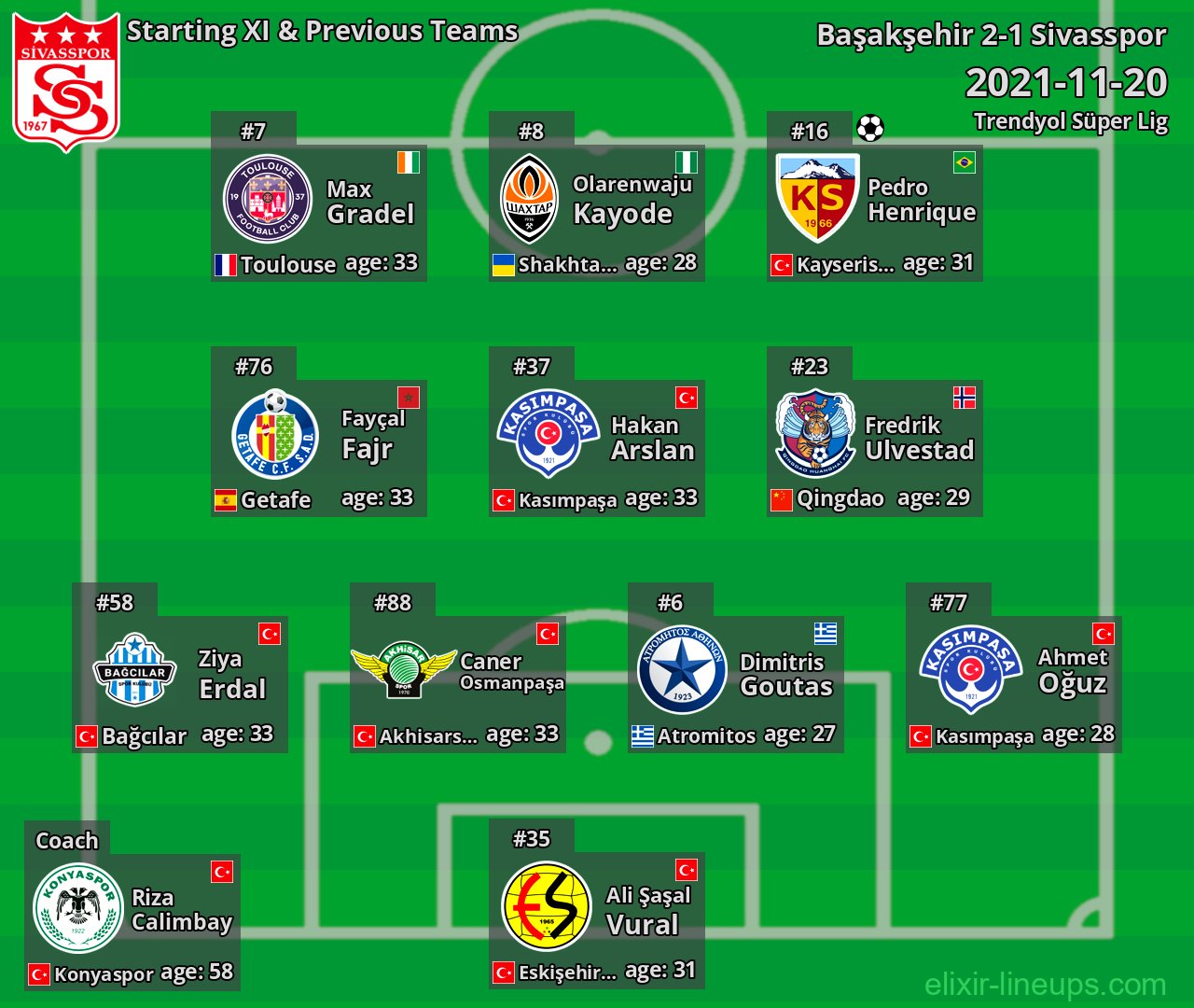 Sivasspor Starting XI & Previous Teams 2021-11-20