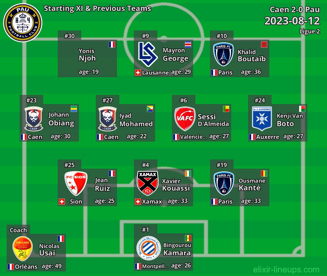 Pau Starting XI & Previous Teams 2023-08-12