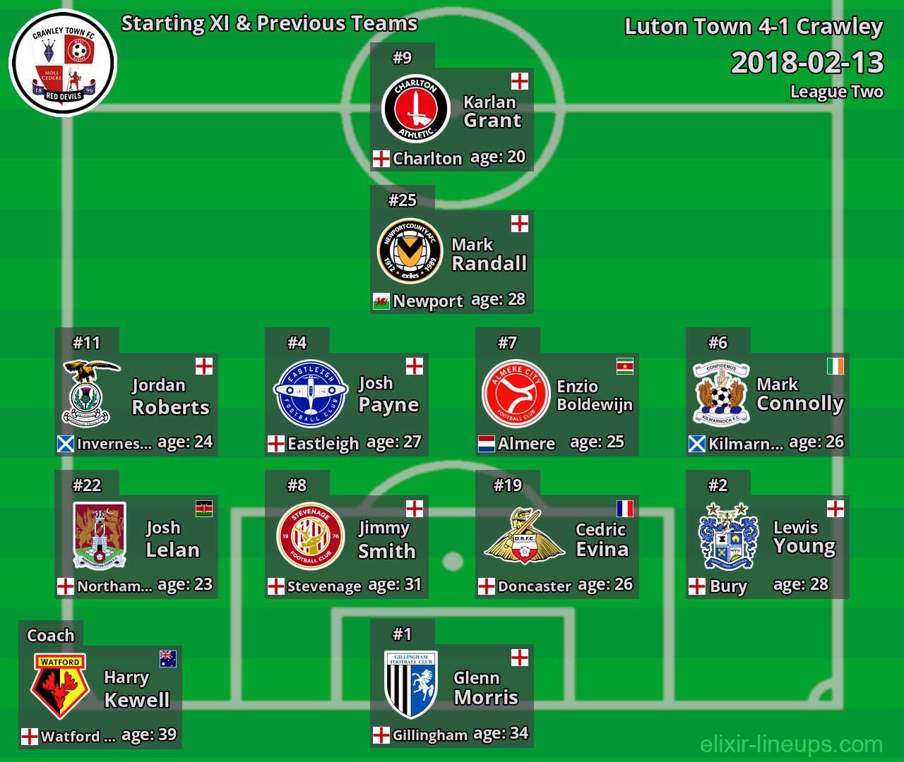 Crawley Starting XI & Previous Teams 2018-02-13