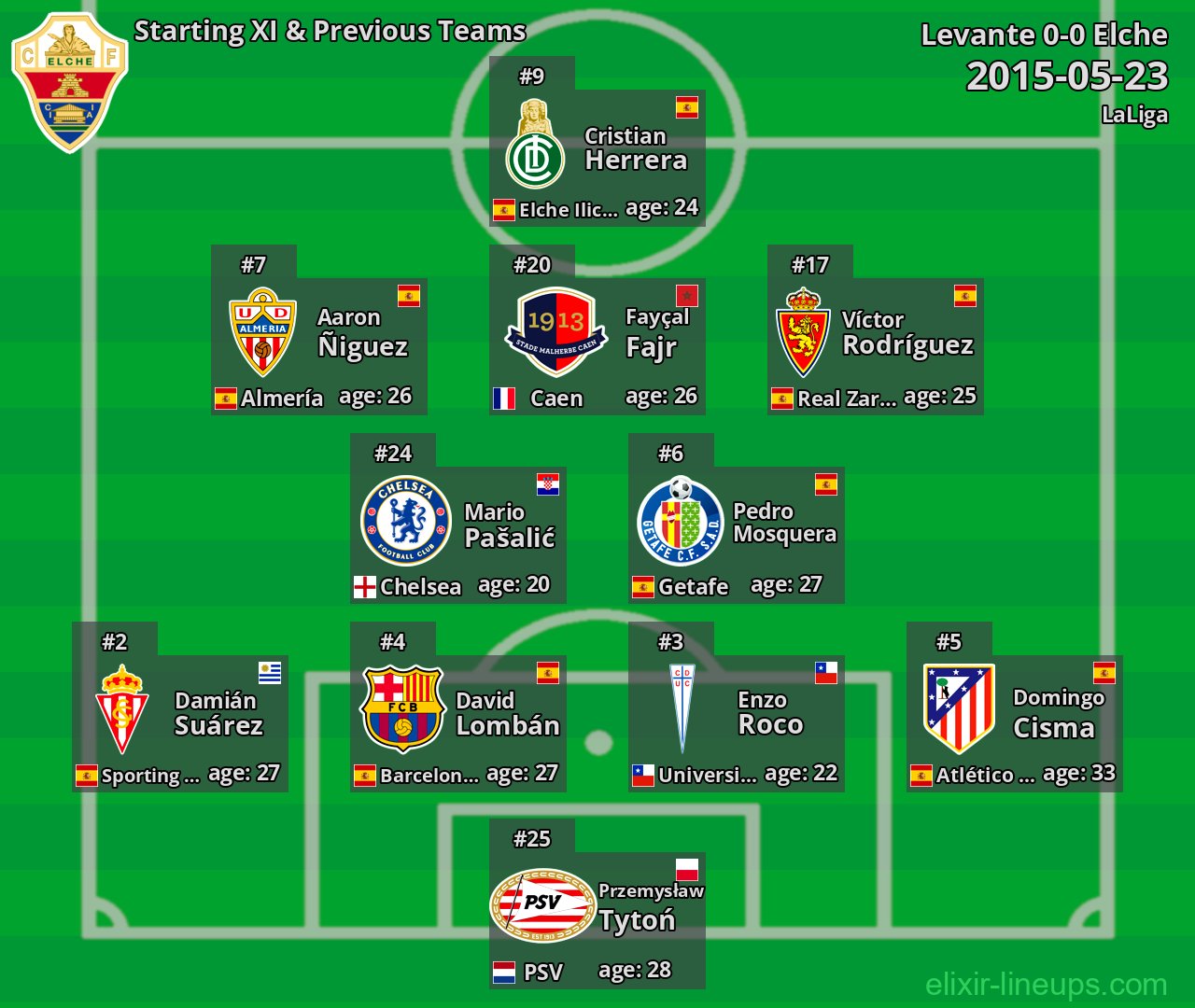Elche Starting XI & Previous Teams 2015-05-23