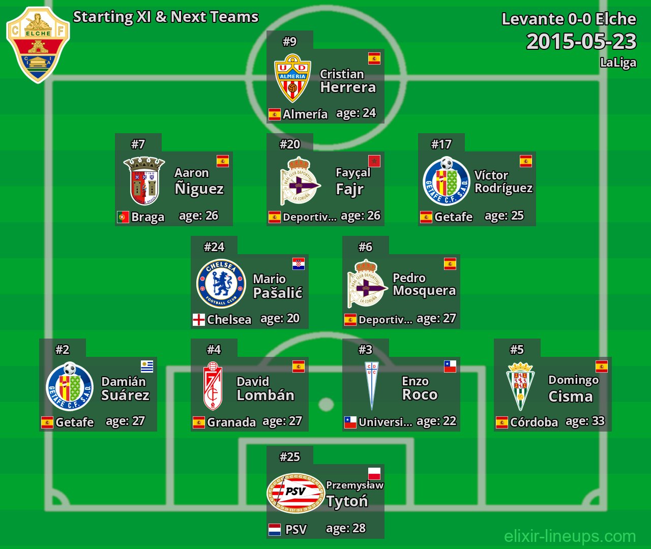 Elche Starting XI & Next Teams 2015-05-23