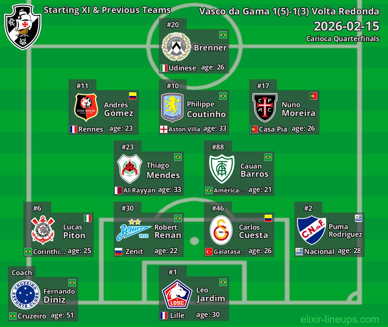Vasco da Gama Starting XI & Previous Teams 2026-02-15