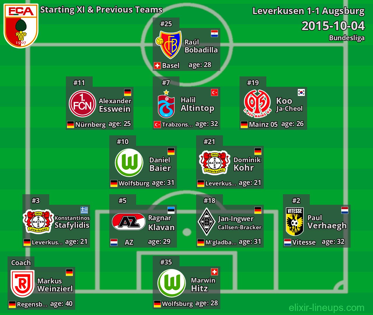 Augsburg Starting XI & Previous Teams 2015-10-04
