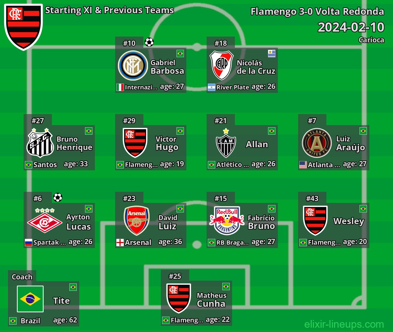 Flamengo Starting XI & Previous Teams 2024-02-10