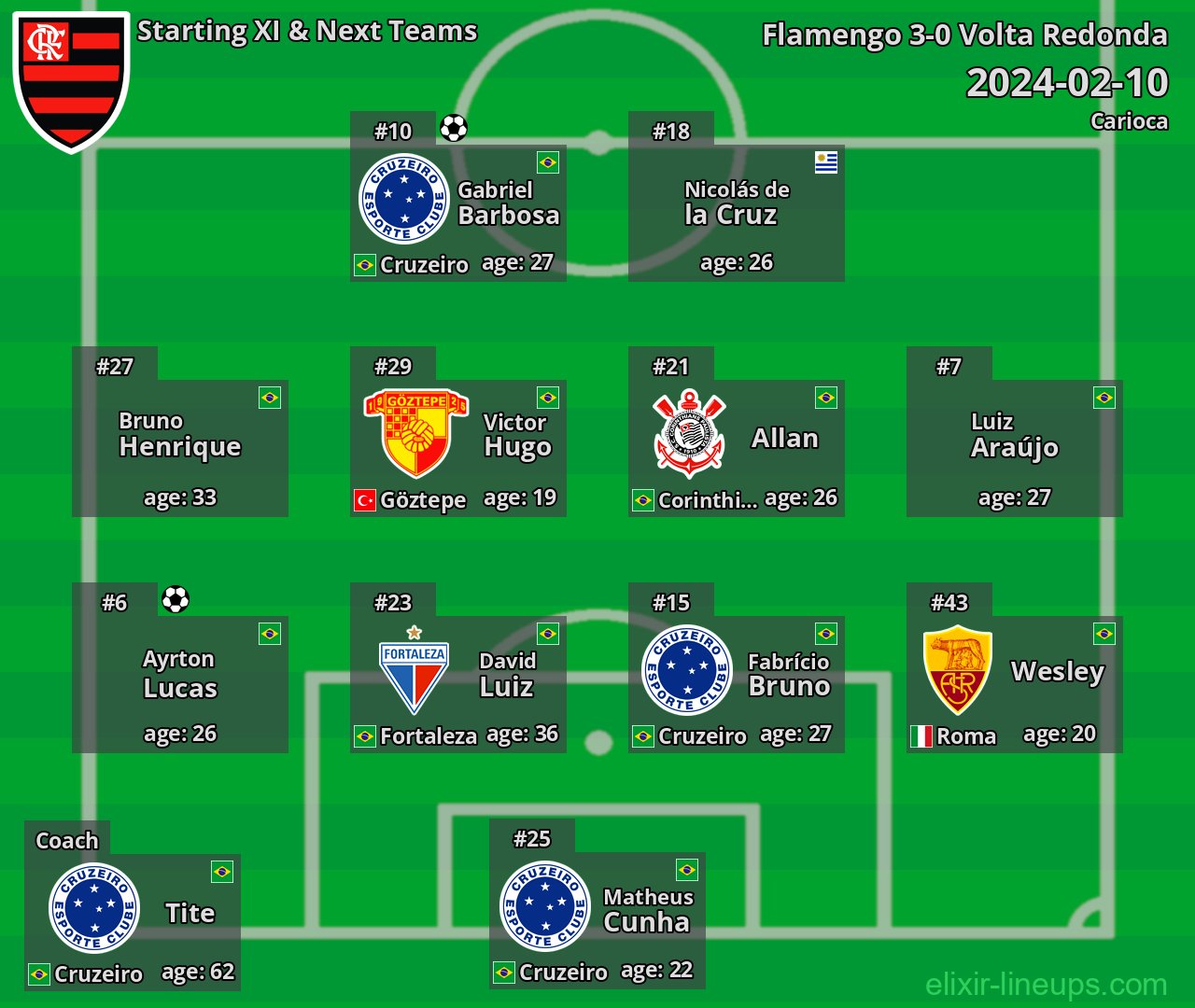 Flamengo Starting XI & Next Teams 2024-02-10