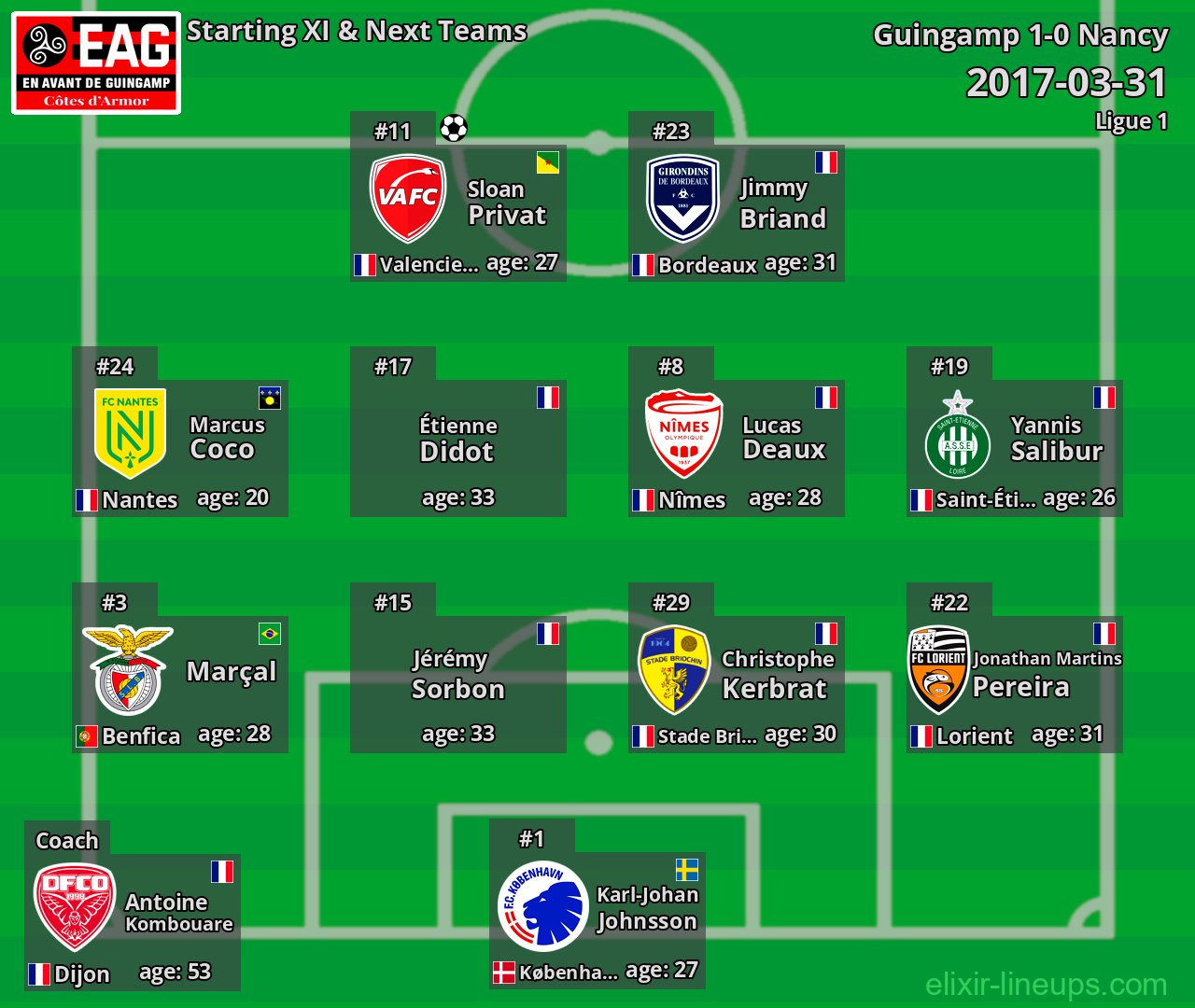 Guingamp Starting XI & Next Teams 2017-03-31