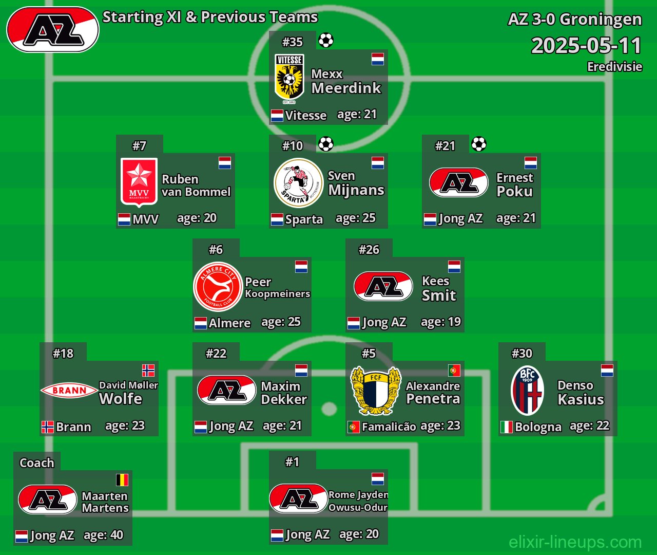 AZ Starting XI & Previous Teams 2025-05-11
