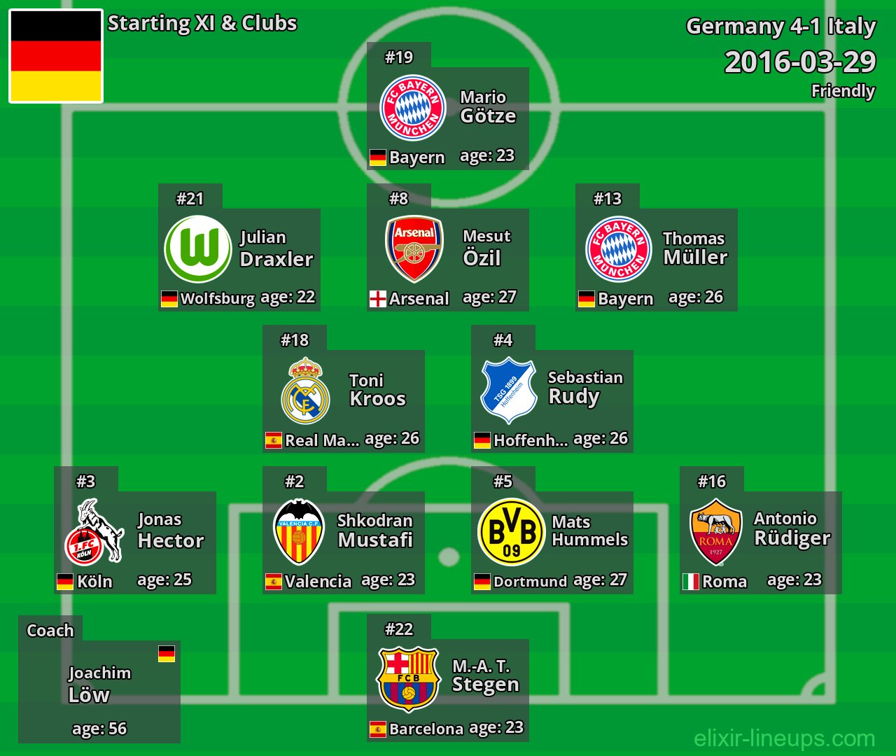 Germany Starting XI 2016-03-29