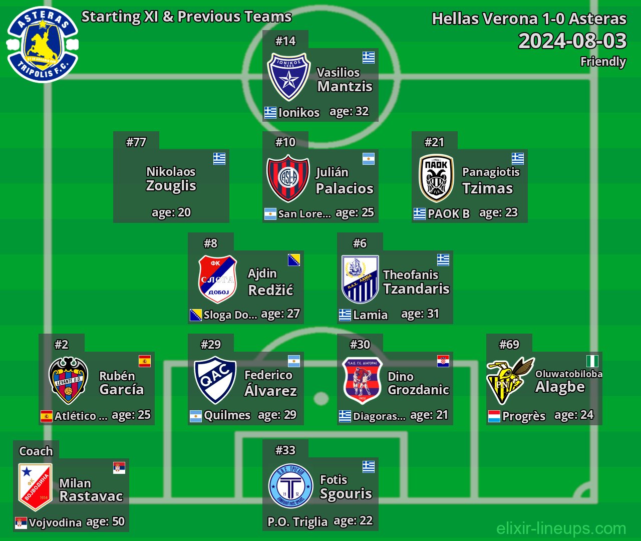 Asteras Starting XI & Previous Teams 2024-08-03