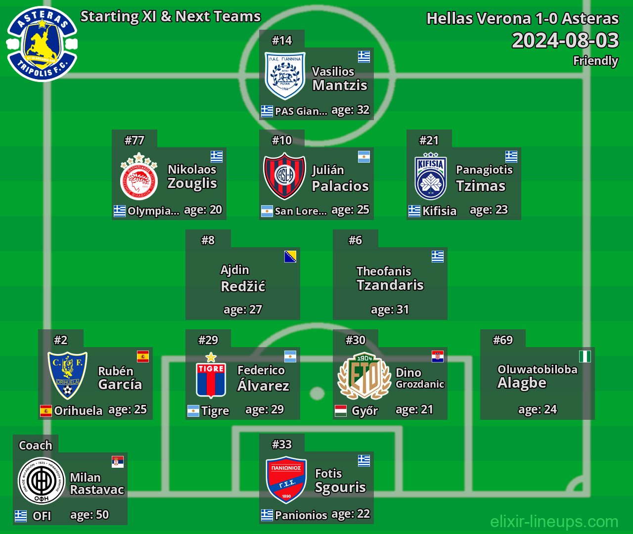 Asteras Starting XI & Next Teams 2024-08-03